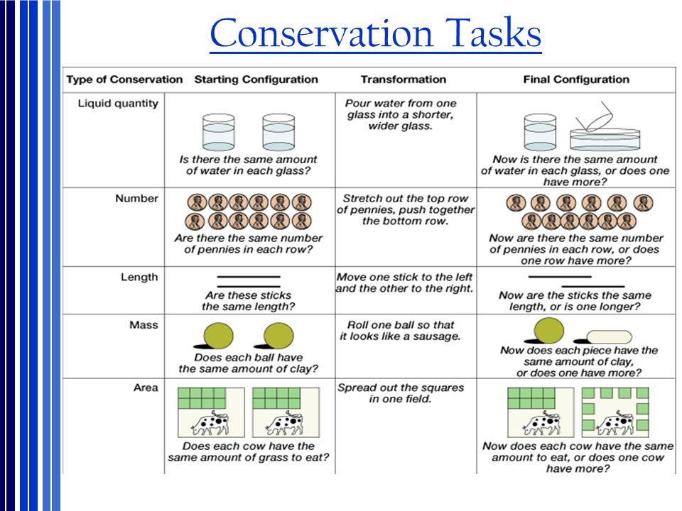 How Does Our Thinking Change With Age ppt download